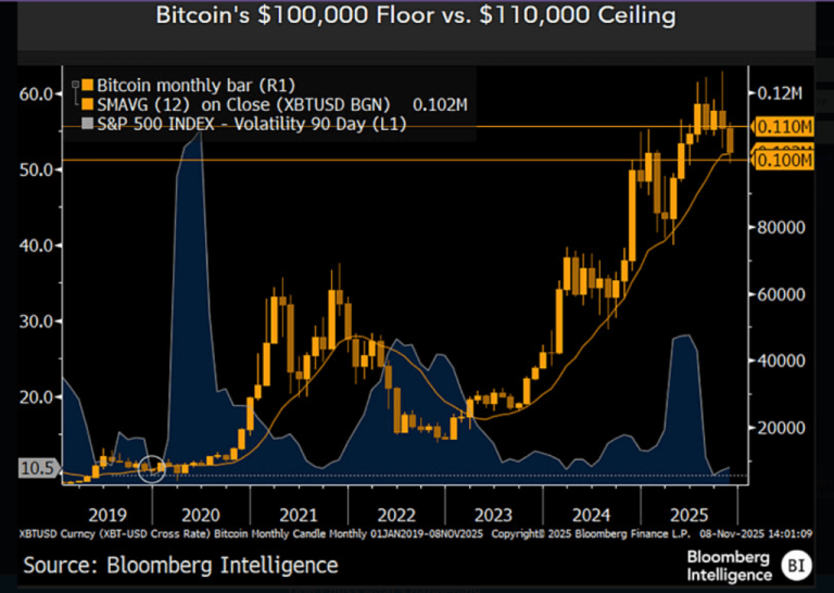 Bitcoin Faces Judgment Day, Crypto Strategist Warns