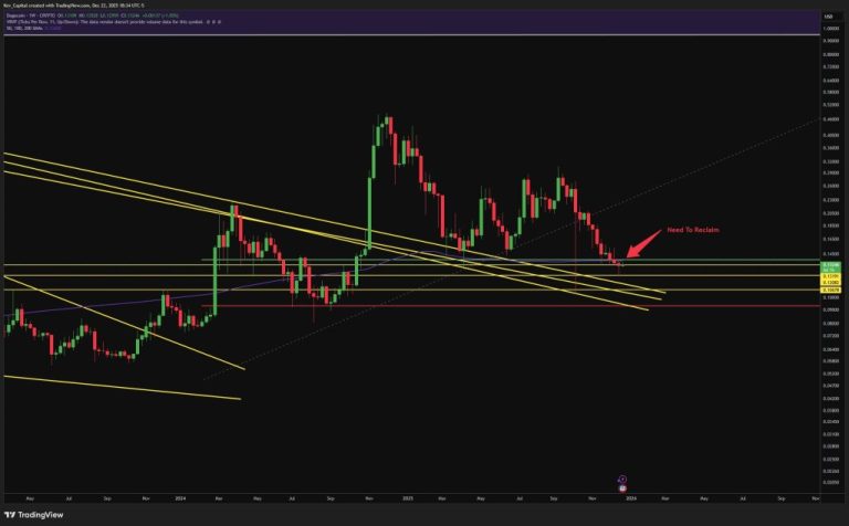 Why This One Price Level Is Drawing All the Attention Dogecoin weekly chart