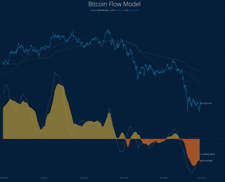 Bitcoin Sell-Off Slows Down, But The Road To Recovery Is Long — Analyst Bitcoin Sell-Off Slows Down, But The Road To Recovery Is Long -- Analyst