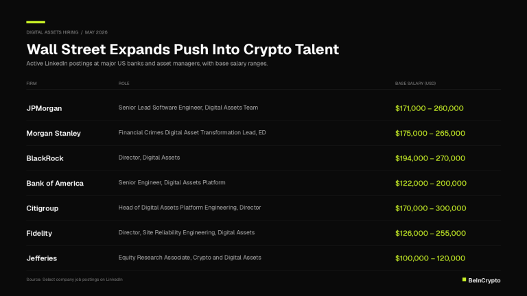 Bitwise CEO Pitches Crypto to Tech Workers Facing AI Layoffs Wall Street’s Crypto Hiring Boom Comes as Layoffs Rock the Industry