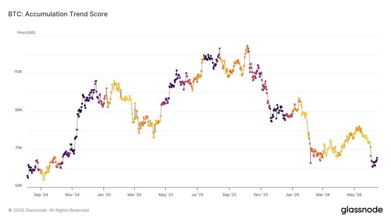 Bitcoin Buyers are Back, But They Could be Walking Into a Trap at $67,000 Bitcoin Buyers are Back, But They Could be Walking Into a Trap at $67,000