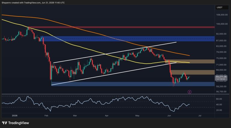 Here’s BTC’s Most Likely Path This Week Here's BTC's Most Likely Path This Week