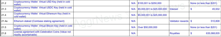US Government Releases Trump's Financial Disclosures