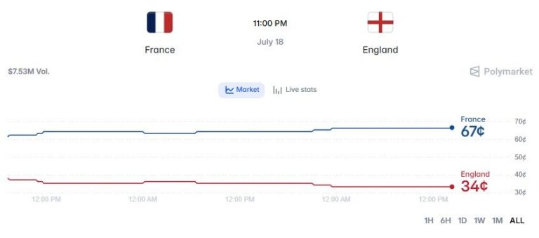 Prediction FIFA Bronze Match 2026