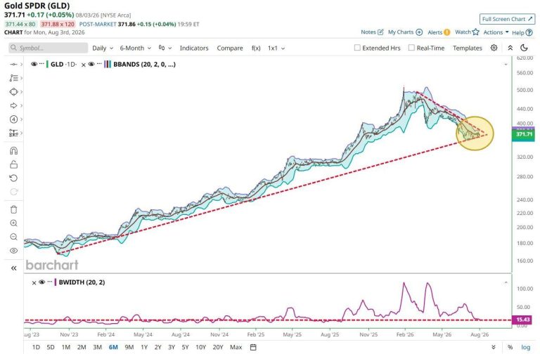 Gold Breaks Out From a Downtrend That Started in January 2026, What’s Next?