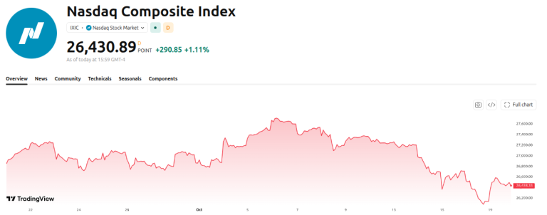 Nasdaq Stocks Could Crash 30% If This Happens, Experts Warn
